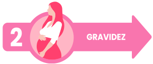 Gravidez Gravidez - A grande aventura acaba de virar realidade. Agora são dois corações batendo dentro de você, por isso os cuidados devem ser redobrados. Fazer o acompanhamento pré-natal e manter uma alimentação saudável é mais que uma necessidade, é uma declaração de amor.