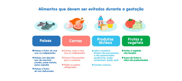 Hábitos Alimentares da Família e as Crianças - infográfico Hábitos Alimentares da Família e as Crianças - infográfico