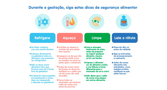 Hábitos Alimentares da Família e as Crianças - infográfico Hábitos Alimentares da Família e as Crianças - infográfico