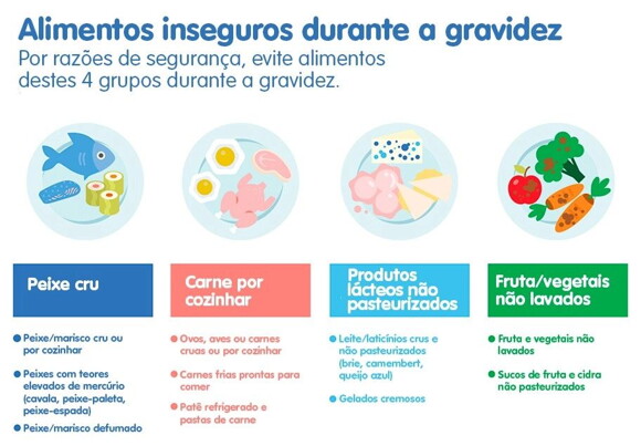 O que é seguro comer durante a gravidez? O que é seguro comer durante a gravidez?